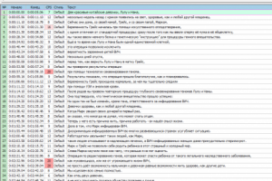 Субтитры к видео "About Lulu and Nana..."