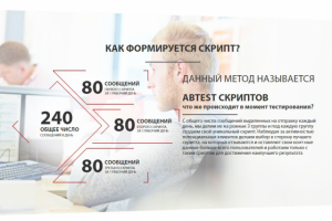 Методика прямых продаж