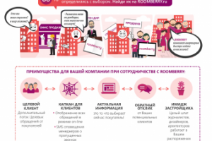 Инфографика для КП "Румбери" портал недвижимости