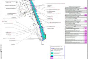 Благоустройство территории