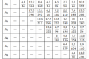 Таблица соотношений