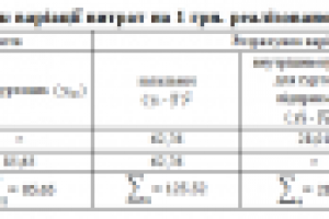 Таблицы расчетов
