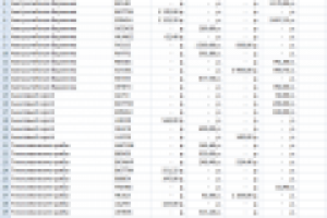 Создание таблиц в MS Excel 2010