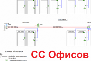 СС Офисов