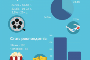 Инфографика для мультфильмов Disney