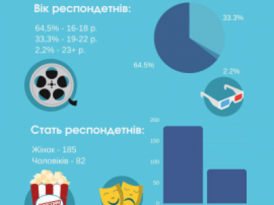 Инфографика для мультфильмов Disney