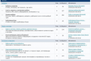 Наполнение форума