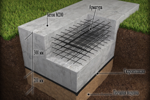 Экспертиза фундамента