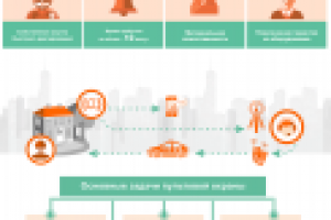 Схема работы