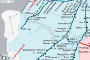 : Перспективы стратегического развития транспортно-логистическог