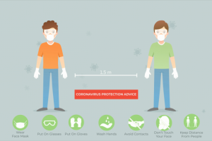 Coronavirus protection