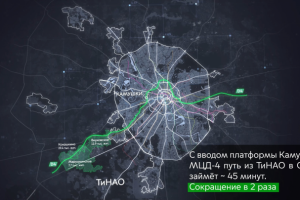 Оптимизация транспортного потока в Москва-Сити