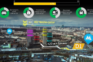 Rating system of residential complexes in Moscow