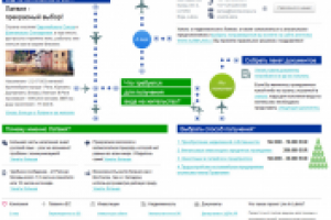 Наполнение сайта получении вида на жительство в Европе