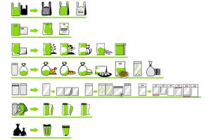 Инфографика для сайта компании пакетов и упаковки