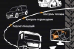 GPS-мониторинг