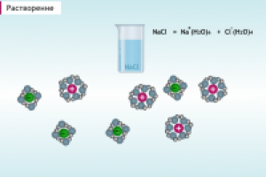 Школьные обучающие флеш ролики по химии