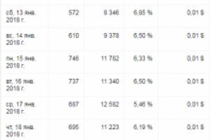 Одноцентовая реклама в Google AdWords для портала