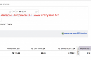 Кейс из Я.Директ продажа Ангаров в МСК