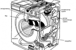 Убл стиральной машины