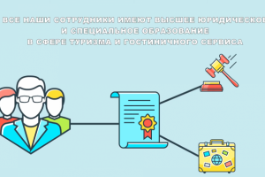 Рекламный ролик для турагентсва "Анжелика"