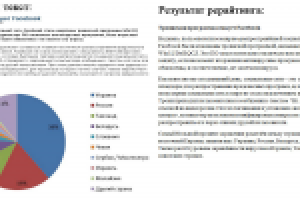 Новость о Facebook (рерайтинг)