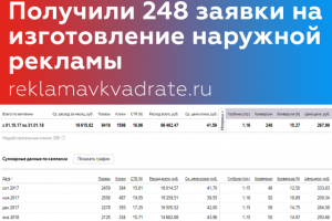 Настройка Яндекс.Директ для рекламного агентства