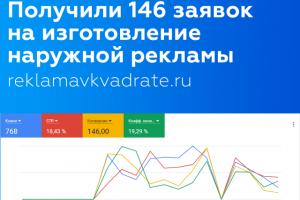 Настройка Google Adwords для рекламного агентства