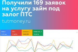 Настройка Google Adwords для микрофинансовой компании