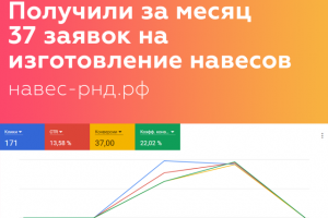 Настройка Google Adwords для производителя и установщика навесов
