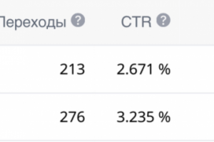Статистика рекламной кампании