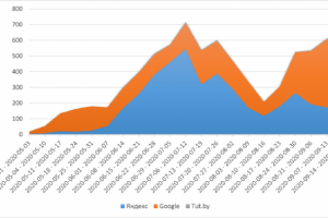 CЕО Авто из США