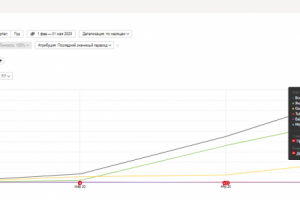 Настройка контекста Интернет-магазин