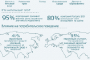 Социально значимый маркетинг