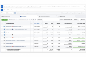 Рекламный кабинет Facebook