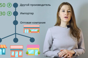 Анимационный 2D рекламный ролик