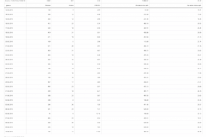Благоустройство МСК