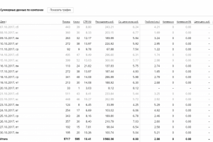 Пицца Москва