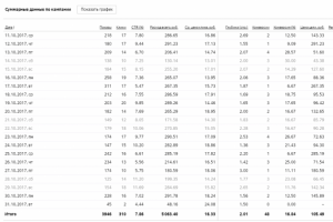 ЖД Перевозки Москва