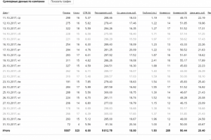 Грузоперевозки Москва