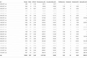 авто перевозки