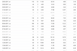 свадебные платья поиск