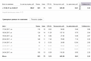 Свадебные платья М Поиск