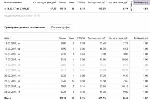 РСЯ Фотограф М.