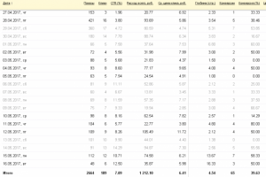 Интим магазин Поиск