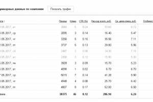 РСЯ Фотограф