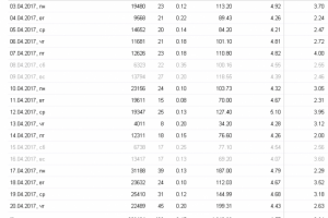 РСЯ Свадебные платья