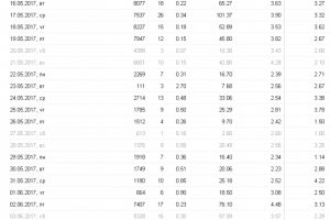 РСЯ Магазин свадебных платьев