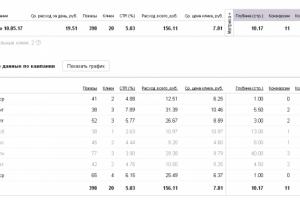 Женские принадлежности Поиск