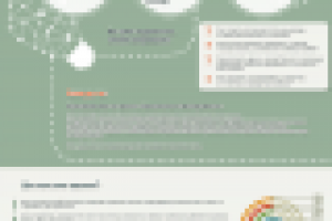 Landing page "Lifeinvestmens"